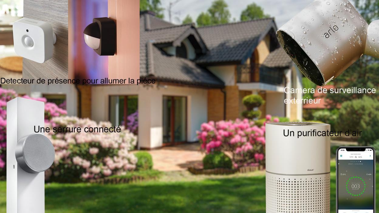  Somfy/Duux BV/Arlo/Philips